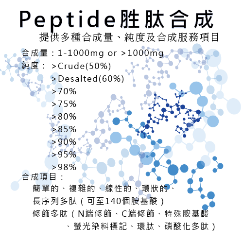 peptides2